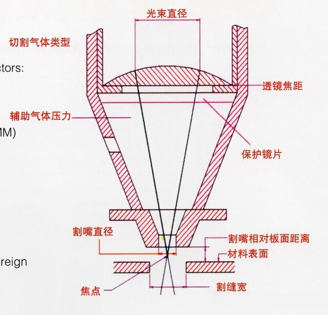 激光切割機(jī)切割原理、切割工藝、切割厚度等介紹3